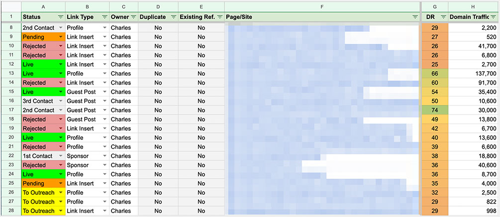 CRM standard operating procedures